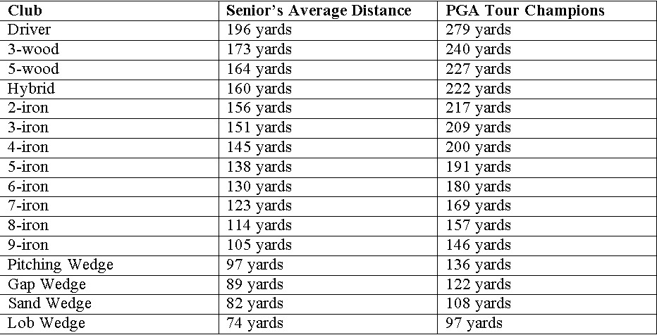Distance Chart For Senior Golfers